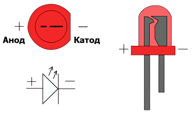 Рисунок 1 - Схема светодиода