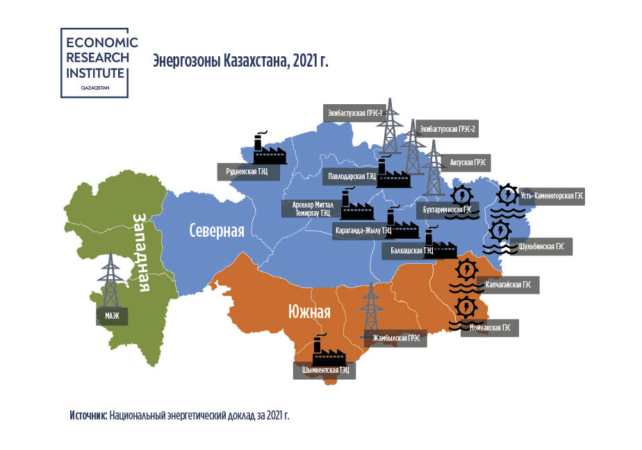 Энергетика казахстана 2015