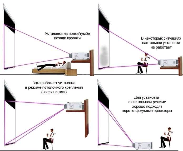 Расстояние от дивана до проекционного экрана