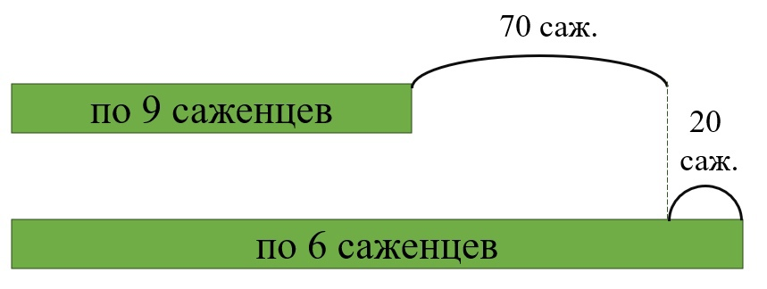 Рисунок автора