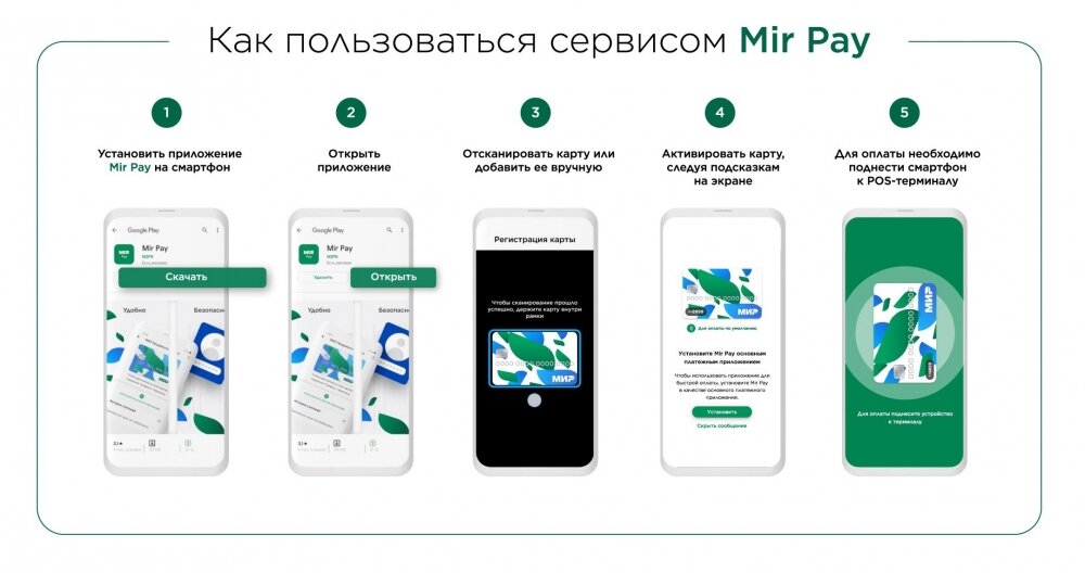    Фото: Пресс-служба платежной системы "Мир"