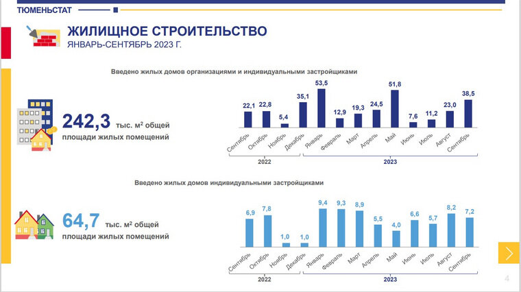 Тюменьстат салехард