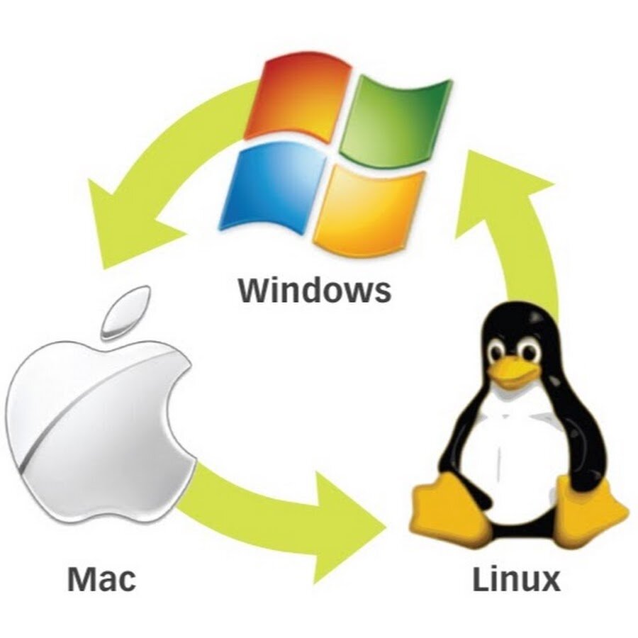 Пользовательских операционных систем. Операционный системы линукс виндус Мак. Операционная система Windows, Linux, Mac os. Операционные системы линукс и виндовс. Операционные системы виндовс линукс Мак ОС.