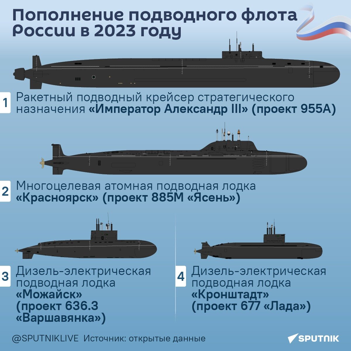 Новые подлодки для ВМФ: характеристики и возможности | Sputnik Узбекистан |  Дзен