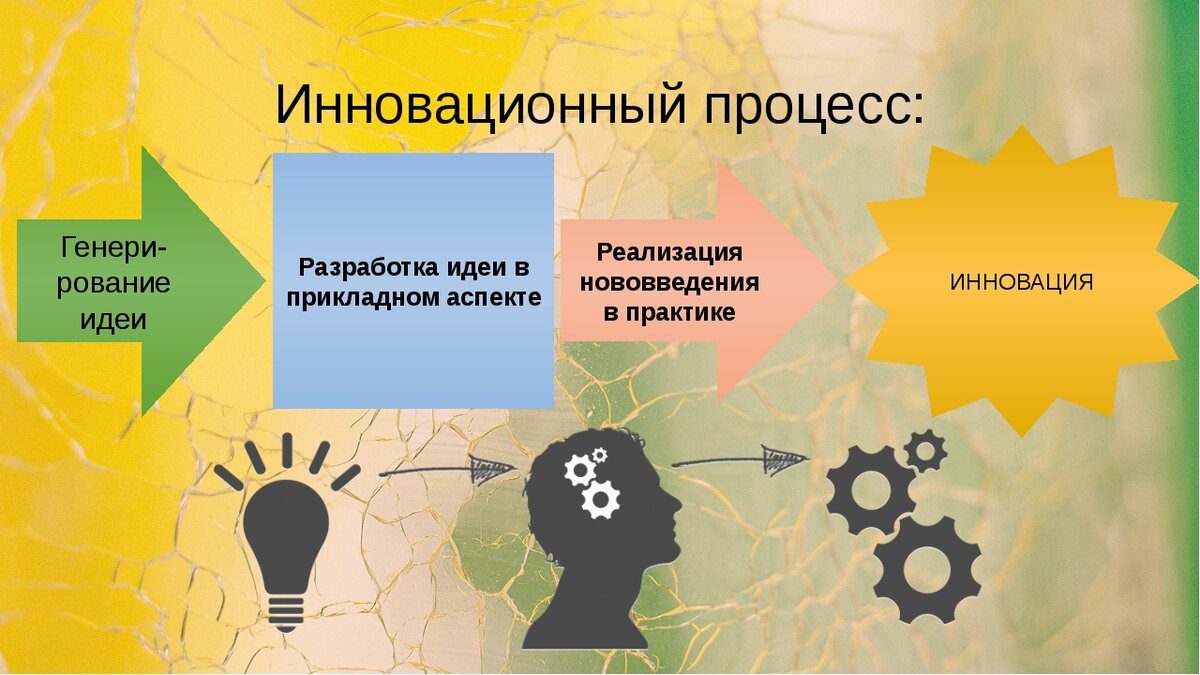 Созданный и преобразованный человеком мир. Процесс инновации. Инновационные процессы в образовании. Инновационныйпроцес в педагогике. Этапы инновационного образовательного процесса.