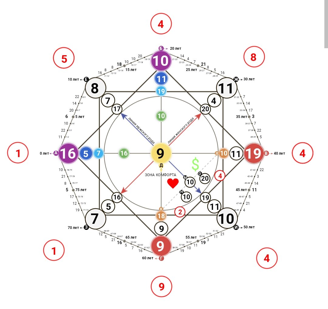 Матрица судьбы Чикатило .