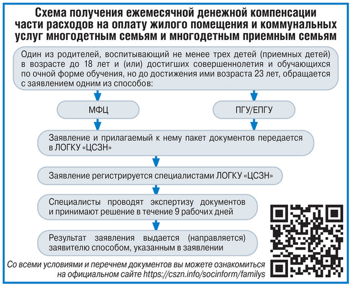     Фото предоставлено Комитетом по социальной защите населения ЛО