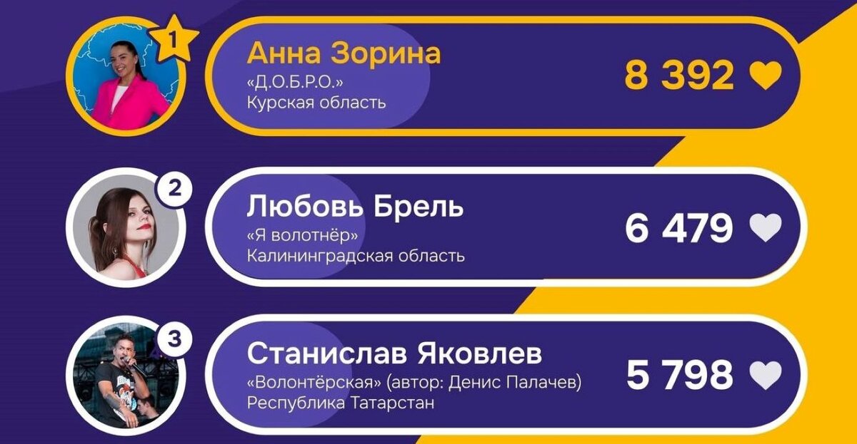    Песня курянки Анны Зориной может стать гимном волонтёров Всемирного фестиваля молодёжи