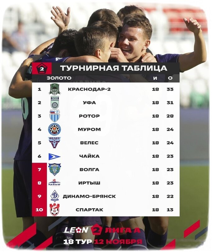 Вторая лига: кто прошёл в весенний этап, турнирная таблица, лучшие игроки турнира, победители групп.