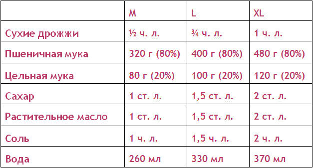 Рецепты хлебопечки Panasonic SD-ZB2502BTS