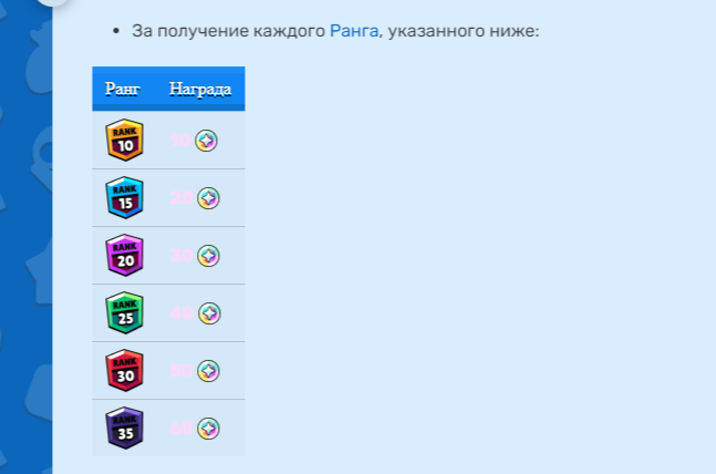 10 ранг-10 блингов, 15-20, 20-30, 25-40, 30-50, 35-60.
