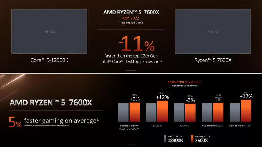 Цена intel - 52000. AMD - 32000