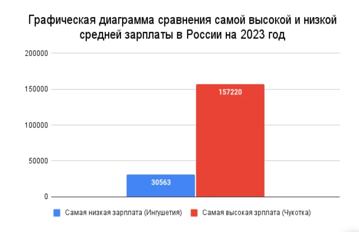 Официально утвердили МРОТ на 2024 год и его зависимость от медианной