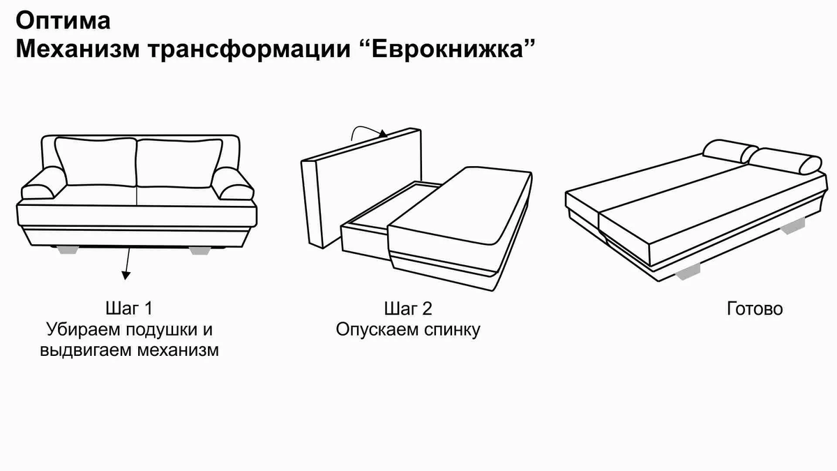 Элементы дивана названия