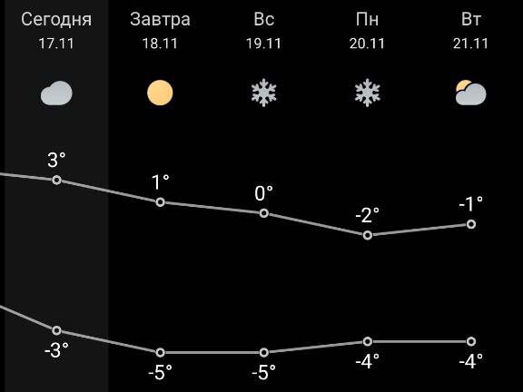 На следующий день субботу даже "сделали" на градус теплее.