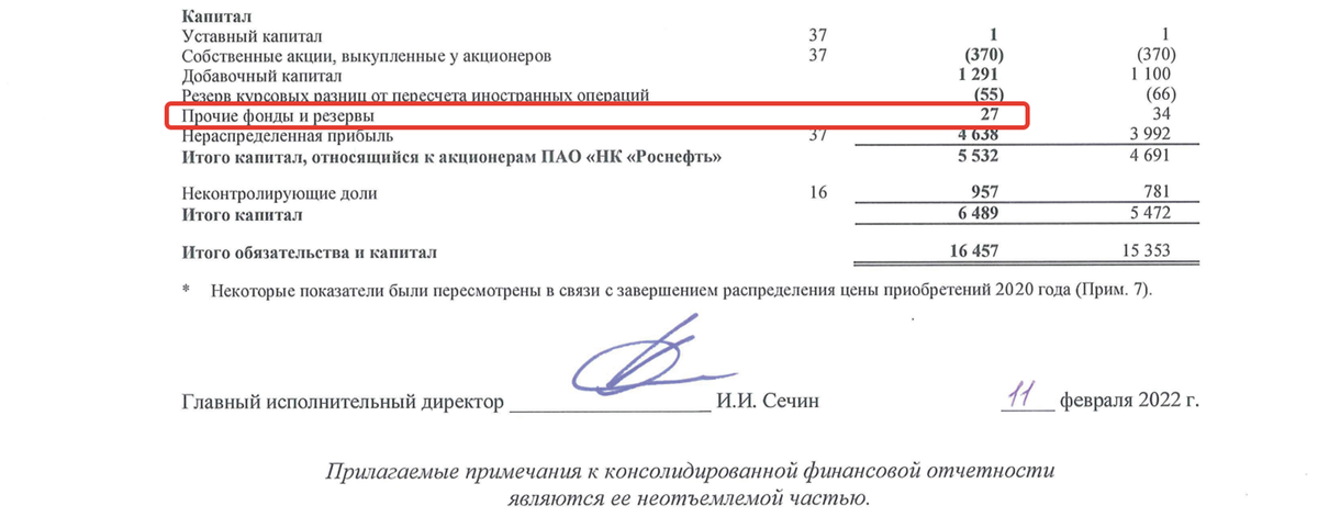 Собственные акции выкупленные у акционеров капитал. Балансовая стоимость акции формула. Коэффициент соотношения чистых активов и уставного капитала. Балансовый капитал банка.