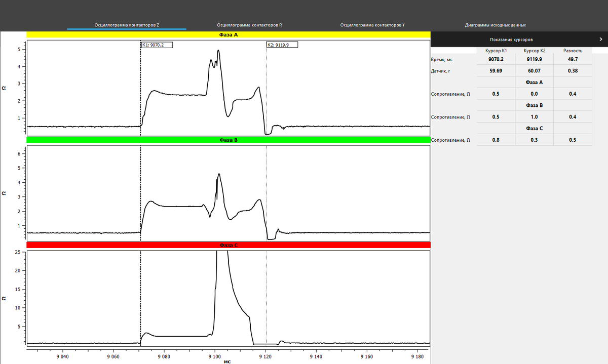 Рисунок 1. Полная осциллограмма устройства РПН типа РС-4