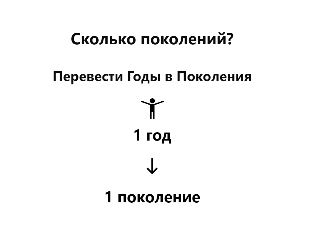поколение1.png
