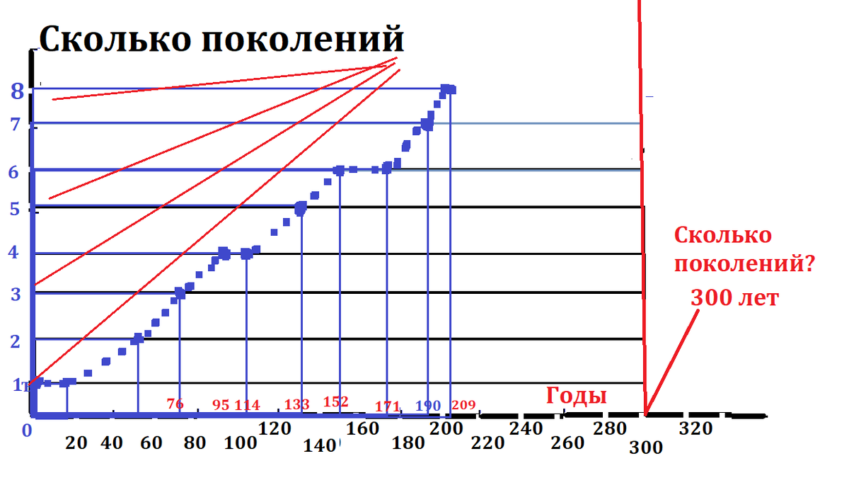 Что такое 