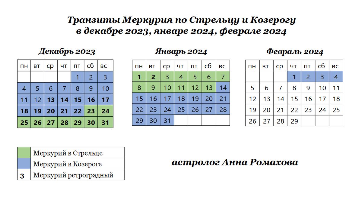 Ретроградный Меркурий в 2023. Периоды ретроградности планет в 2023. Silver Mercury 2023. Янтарный Меркурий 2023.