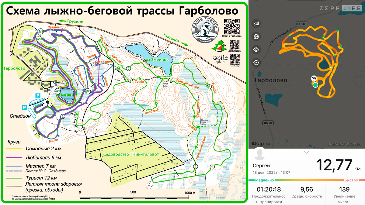 Схема всех маршрутов трассы и один из моих прошлогодних треков-дельфинов)