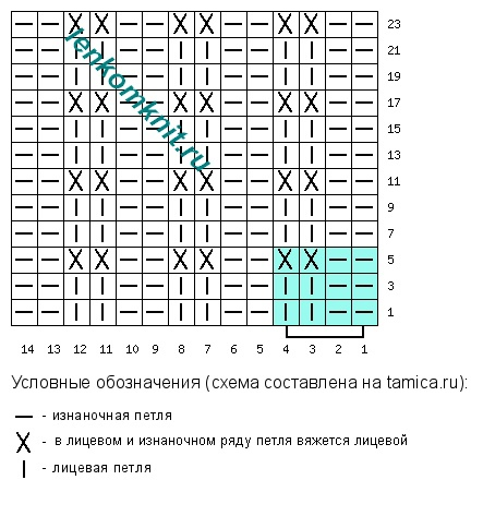 Новая подборка вязаных изделий. Схемы