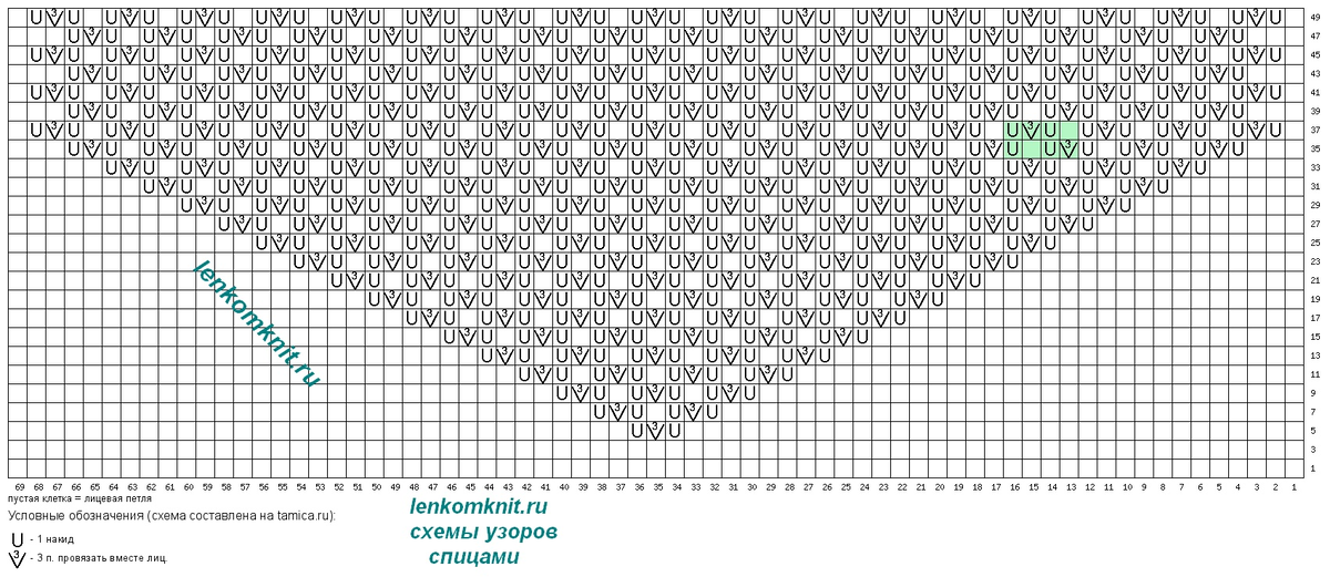 Новая подборка вязаных изделий. Схемы