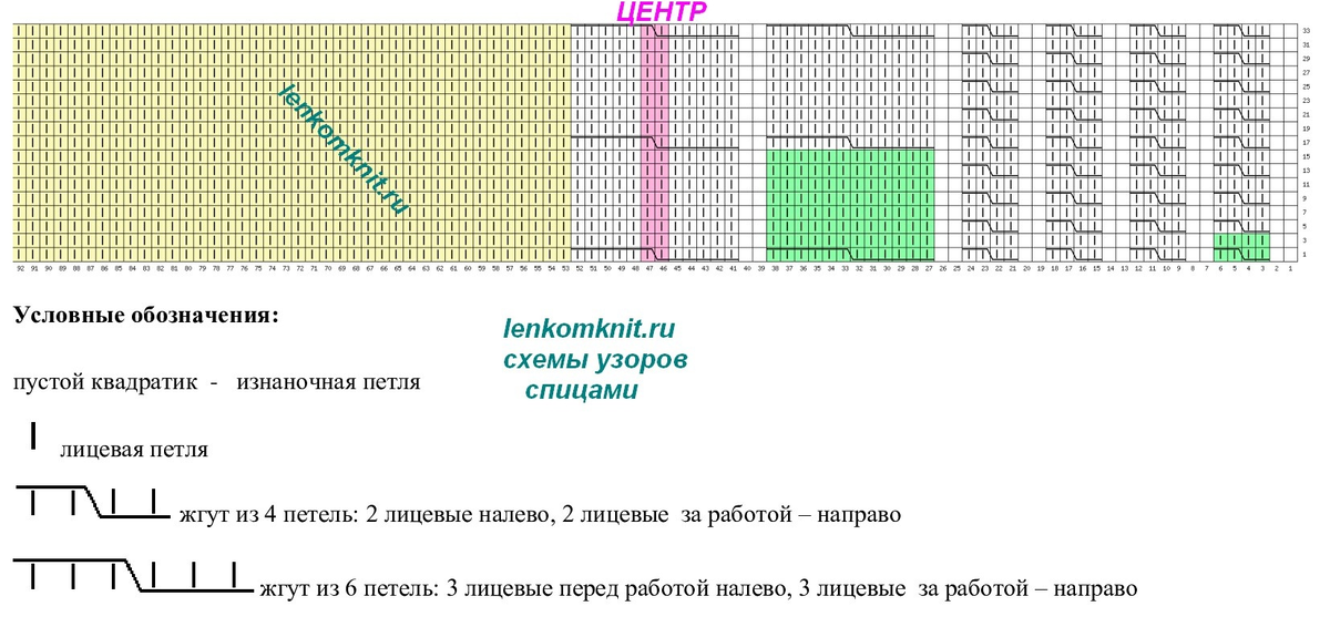 ����� �������� ������� �������. �����