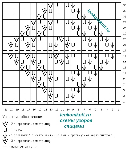 ����� �������� ������� �������