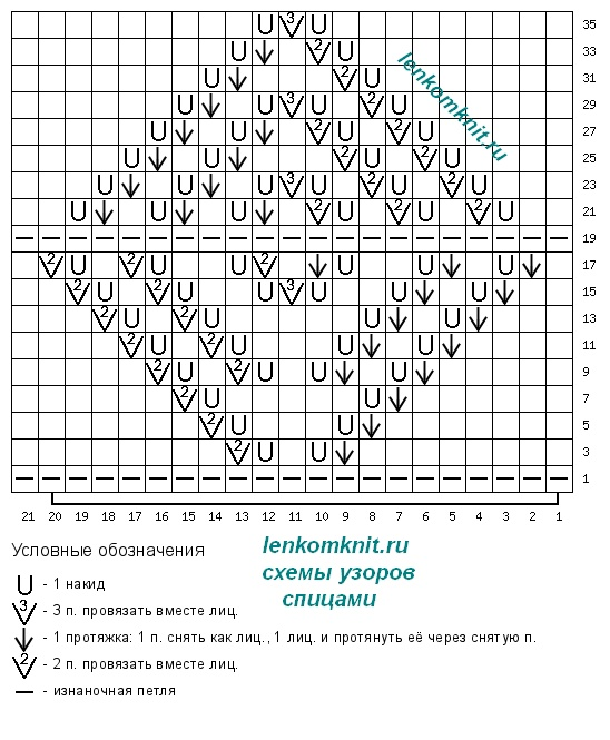 Новая подборка вязаных изделий. Схемы