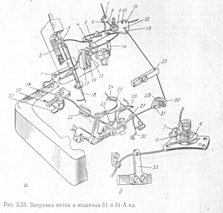 Оверлок gn1-1 смазка схема. Схема заправки оверлока крош-1. Оверлок gn1-2 заправка нитей. Оверлок 51 класс кинематическая схема. Схема оверлок gn1-2 заправка нитей.