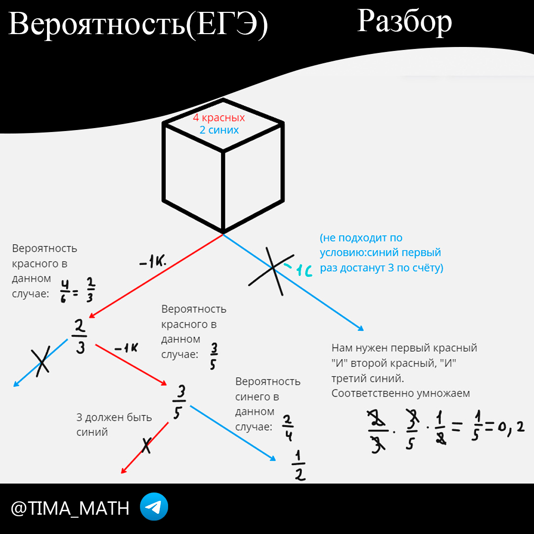 Вероятность: 10 задание ОГЭ; 3 и 4 задание ЕГЭ | TIMA_MATH | Дзен