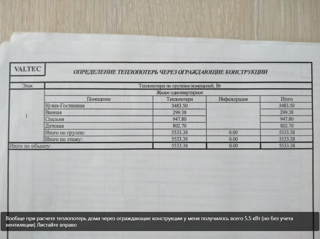 Новый котел. За ноябрь набежало 600 кубов газа, в доме не живем, а  среднесуточная T не ниже - 9С? Что делать? | Сергей Горбунов о загородной  жизни | Дзен