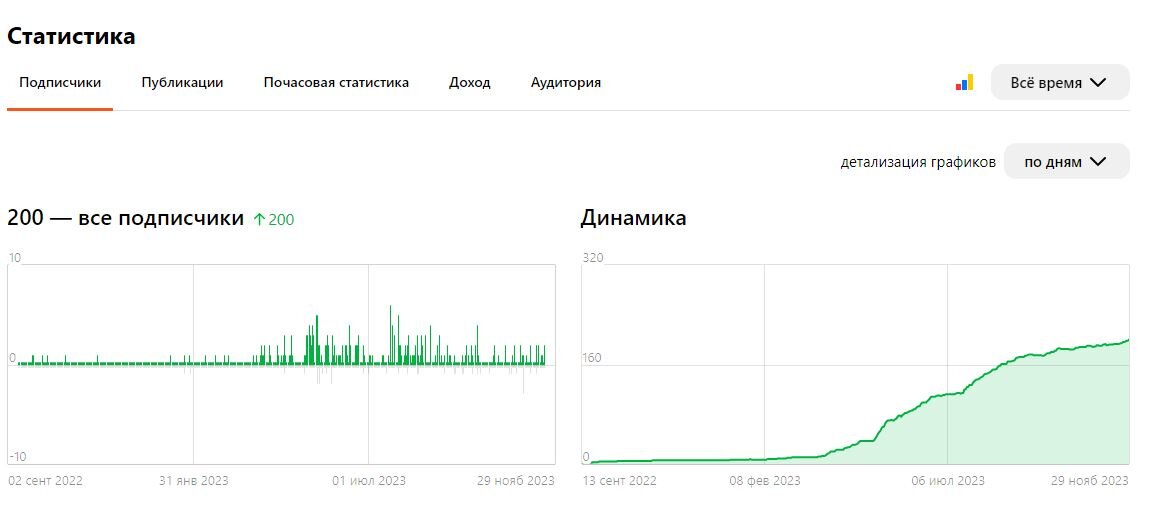 Приход и уход подписчиков