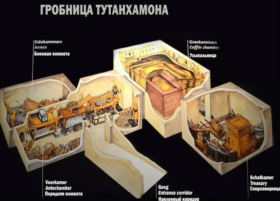 Презентация гробницы древнего египта