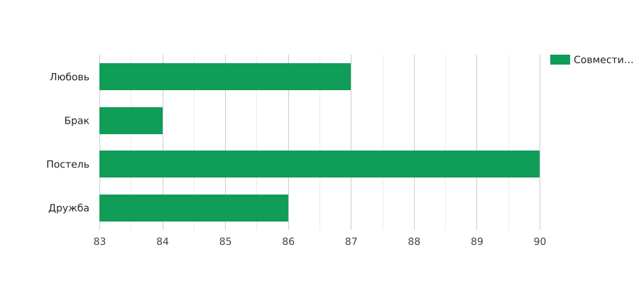 %