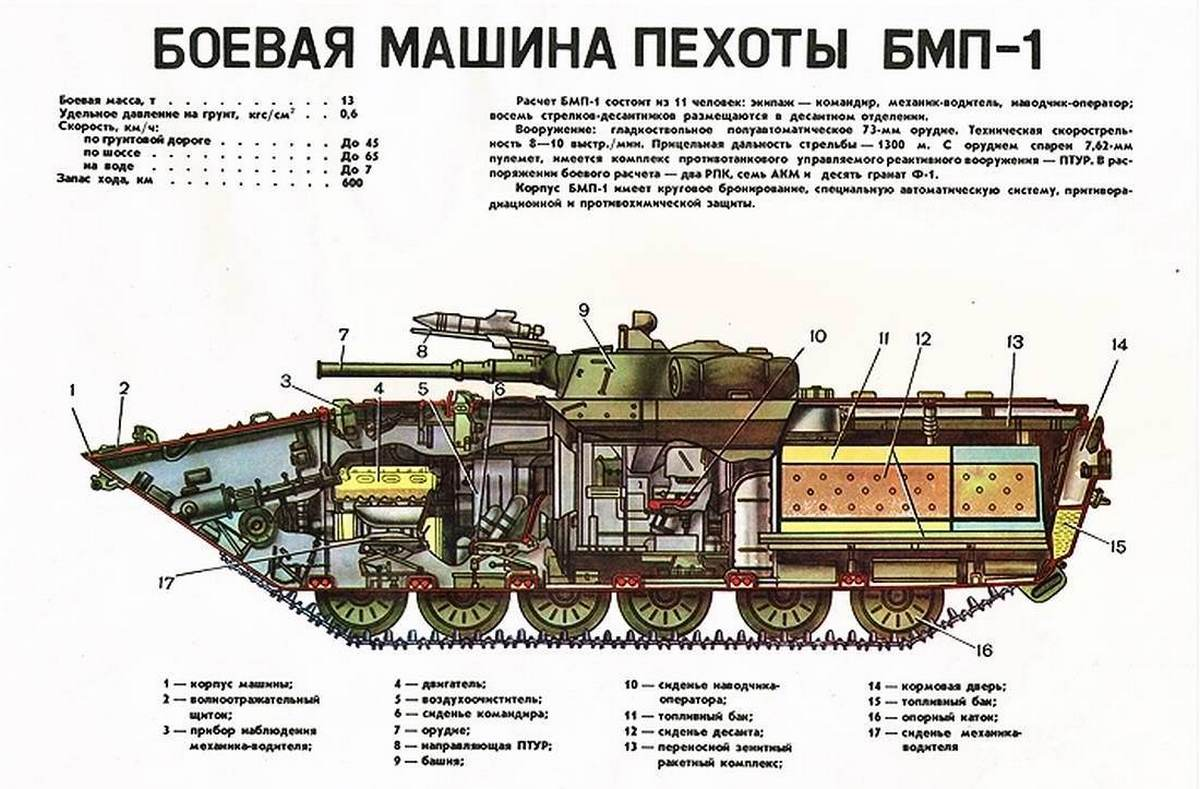 Электрическая схема бмп 1