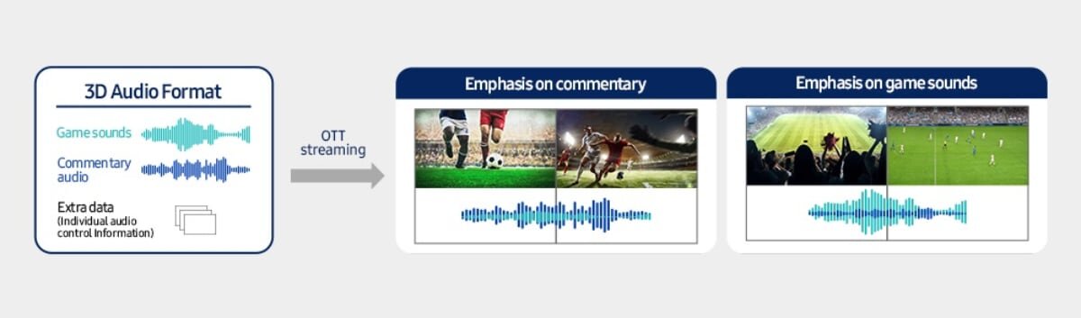 КОНЦЕПЦИЯ НАСТРАИВАЕМОГО ПОЛЬЗОВАТЕЛЕМ АУДИО IAMF