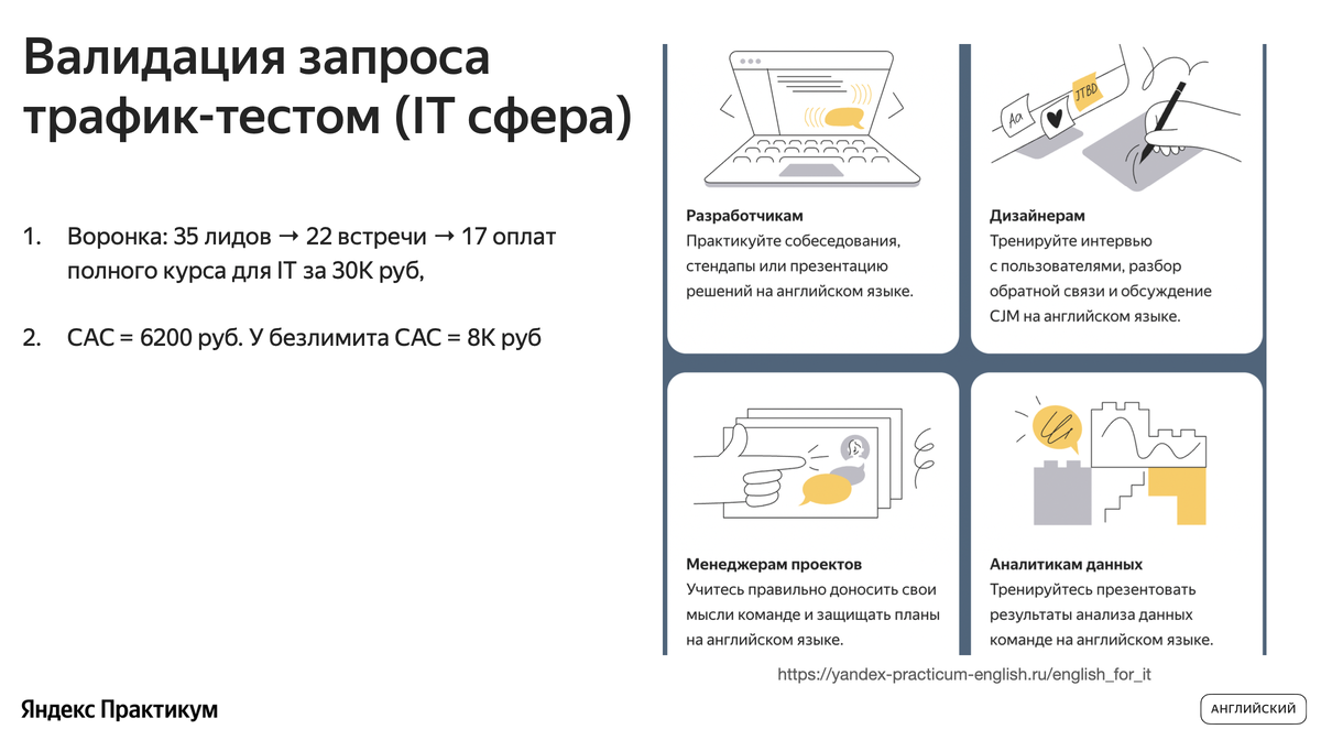 Проверка гипотез продукта | маркетинг в малом бизнесе и стартапах | Дзен