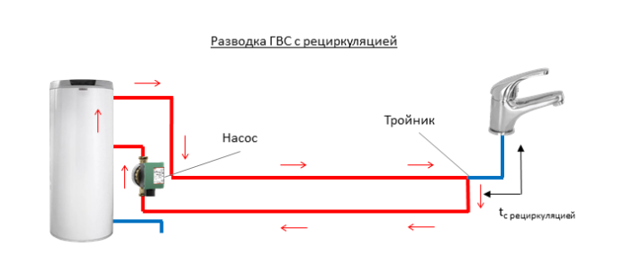 Рециркуляция гвс в доме. Схема рециркуляции ГВС. Схема ГВС С рециркуляцией для частного дома