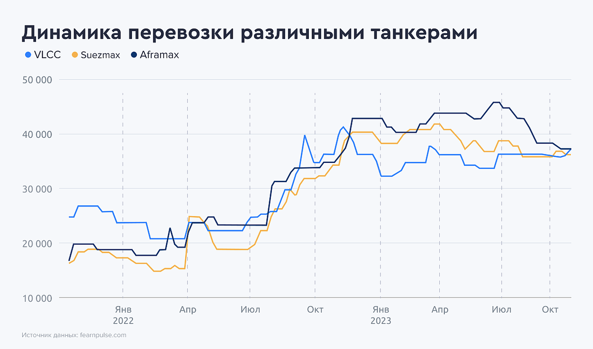 Прогноз акций совкомфлот на 2024 год. Совкомфлот акции прогноз.