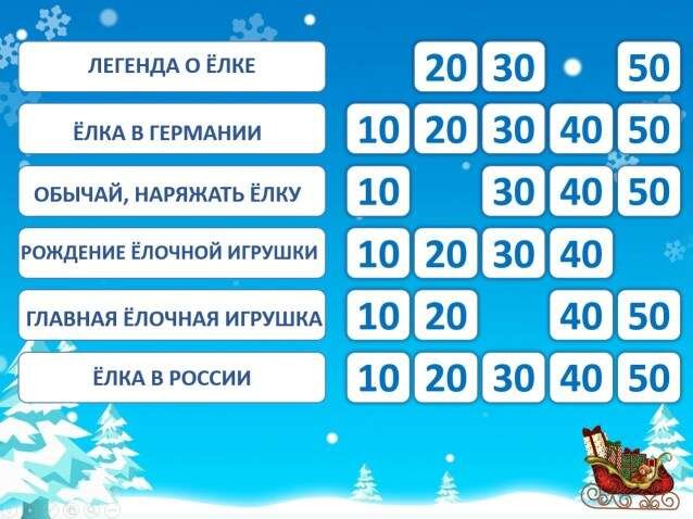 Литературная игра «И вот она нарядная…»