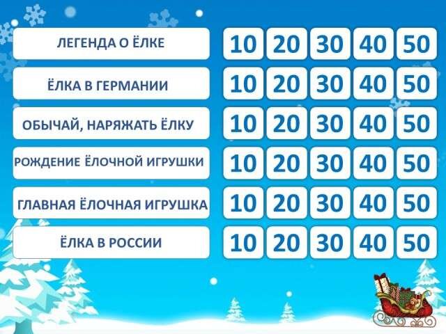 Литературная игра «И вот она нарядная…»