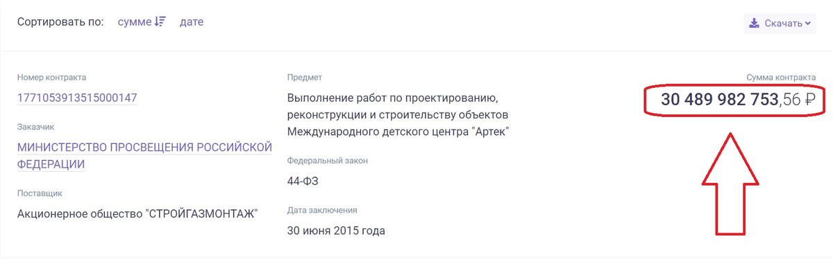 Обратите внимание, что в этом проекте отсутствует необходимость возведения многомиллиардных мостов через Волгу