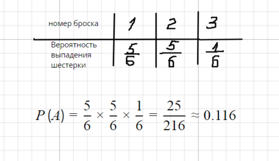 Листайте галерею)