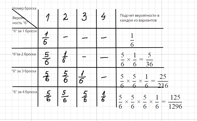 Вероятность и статистика. Испытания Бернулли. Задача №1 | Решаем вместе ...
