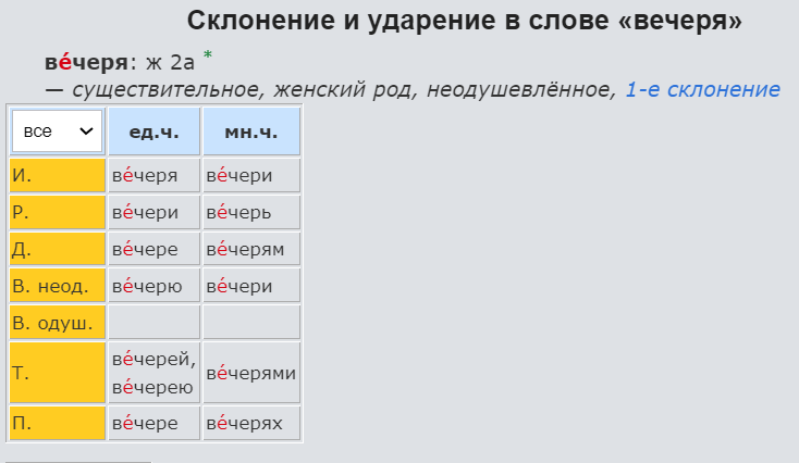 Склонение и ударение в слове вечеря