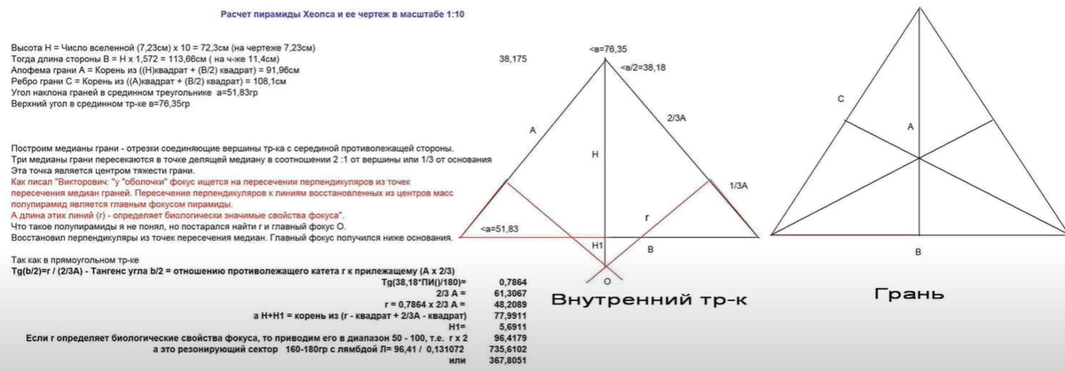 Углы наклона пирамиды. Что связано с пирамидой.