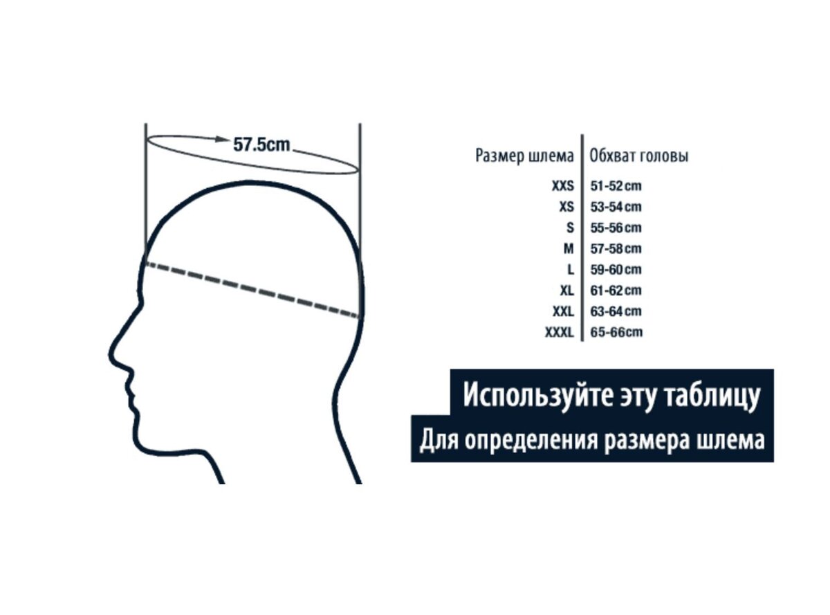 Какой параметр определяет подбор шлем масок. Шлем мотоциклетный Размеры таблица. Размеры шлемов. Размеры мотошлемов.