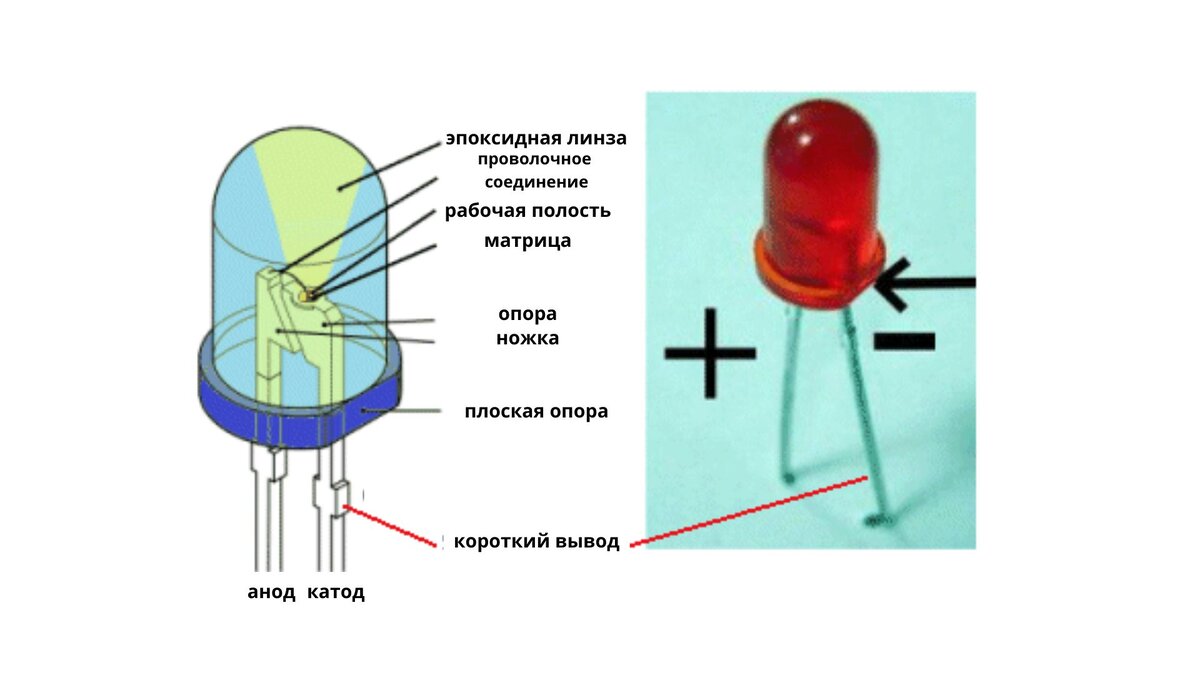 Светодиод, обзор. Как правильно его подключить. | Самоделки от любителя |  Дзен